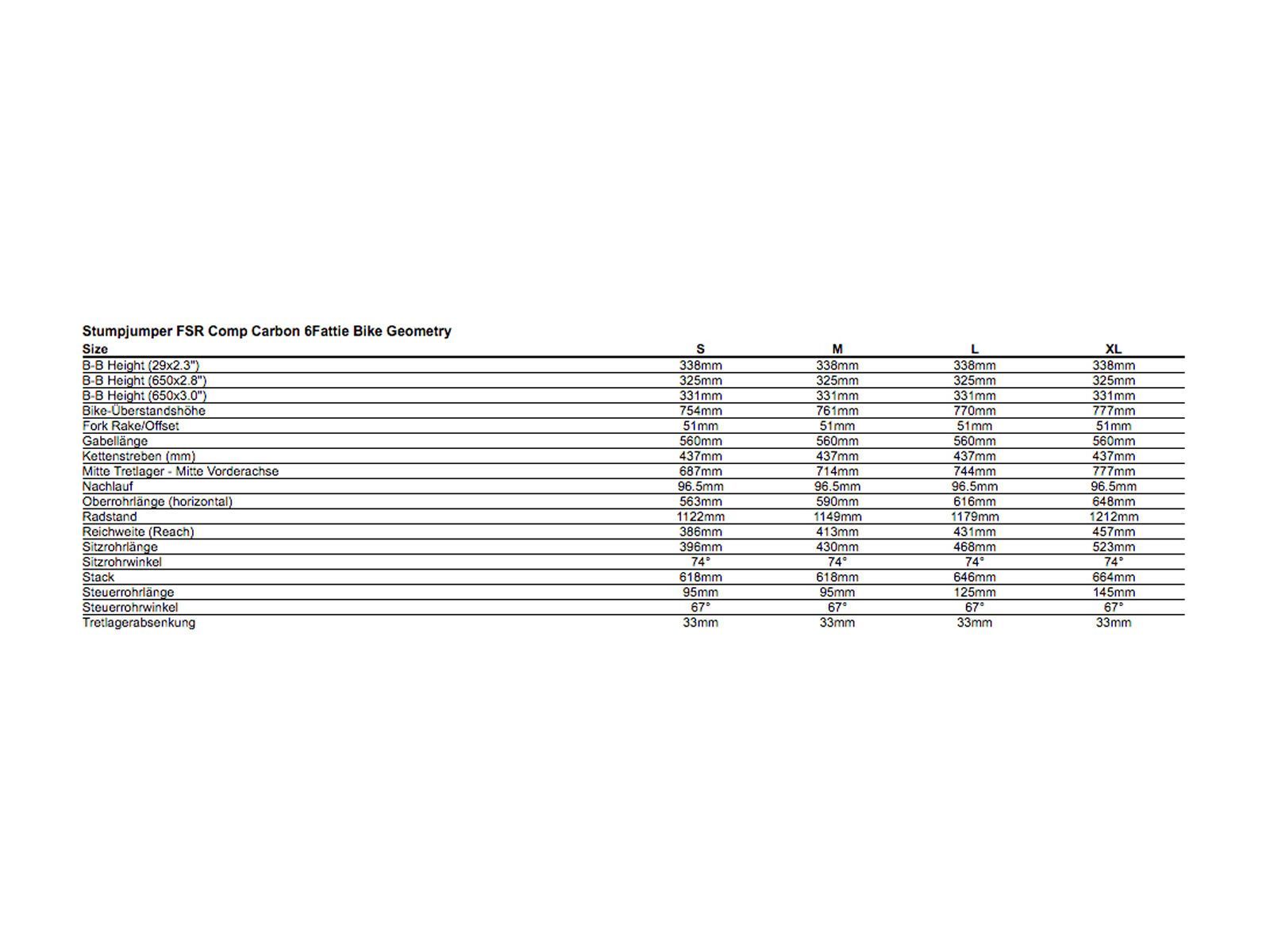 Specialized Stumpjumper FSR Comp 6Fattie, nordic red - Bild 2