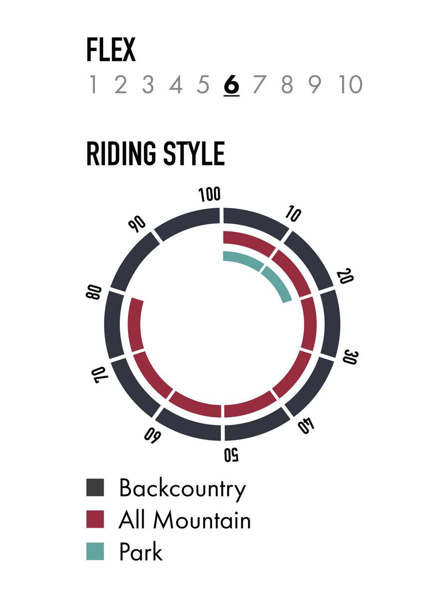 Nitro Squash Split Womens - Bild 4