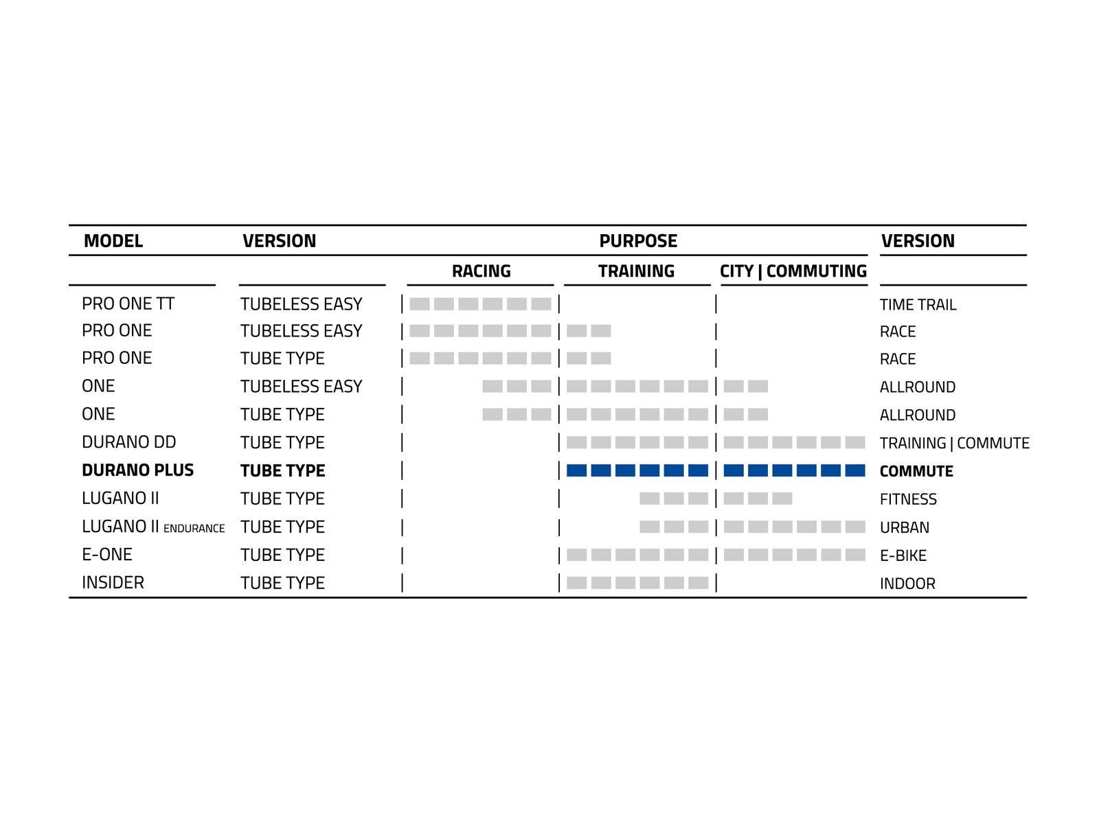 Schwalbe Durano Plus Performance Addix SmartGuard - 700C, black-reflex - Bild 4