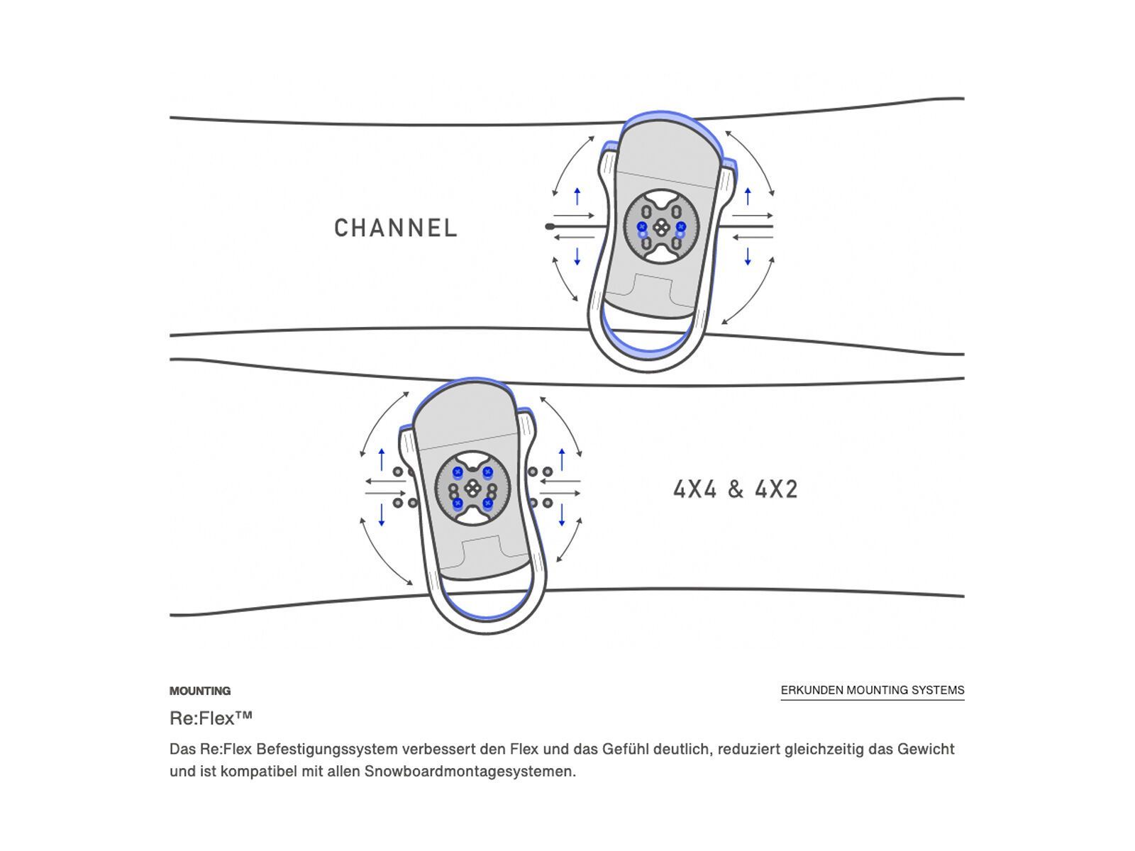 Burton Step On Re:Flex Womens, black - Bild 7