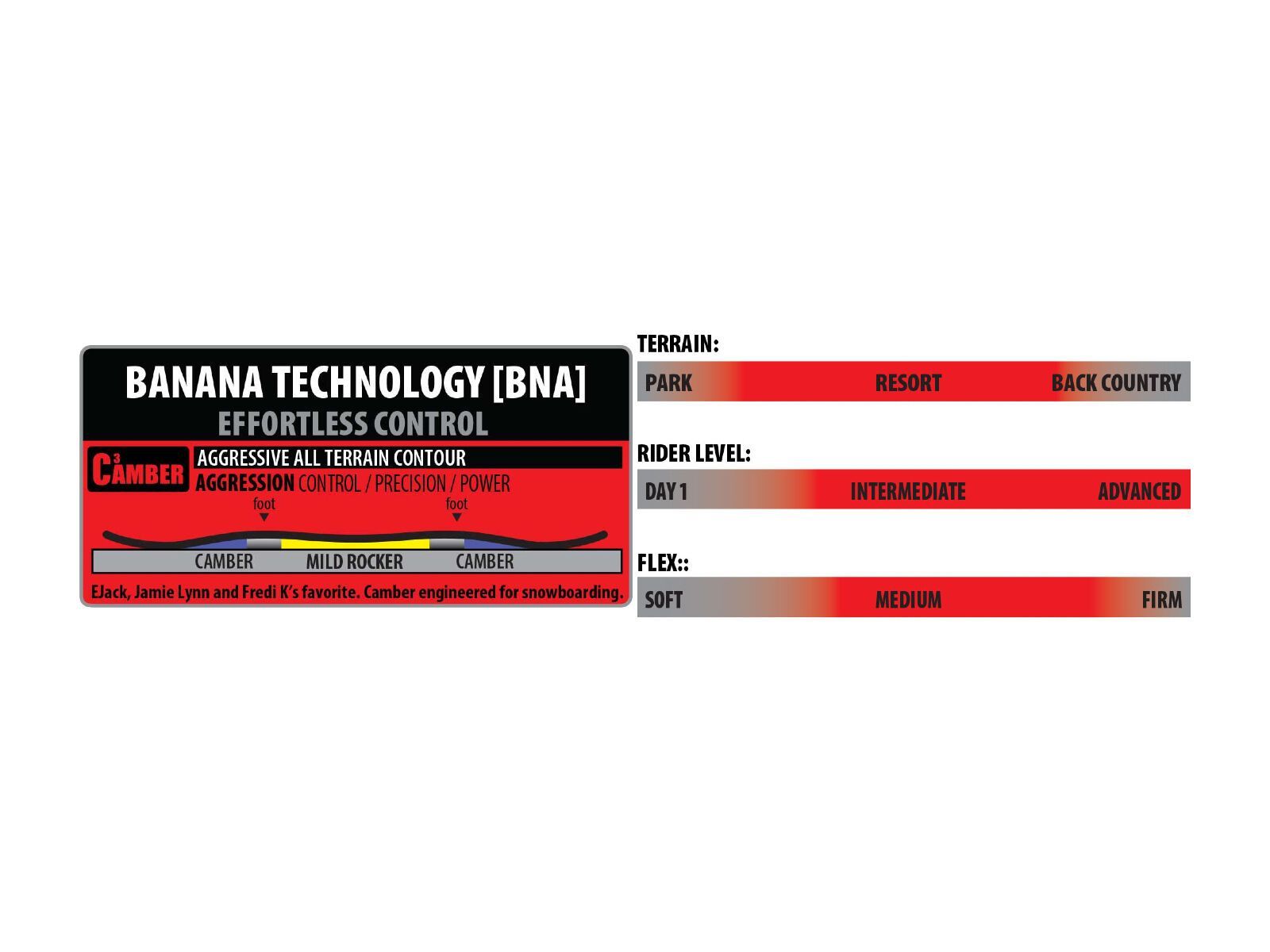 Lib Tech Dynamiss - Bild 2