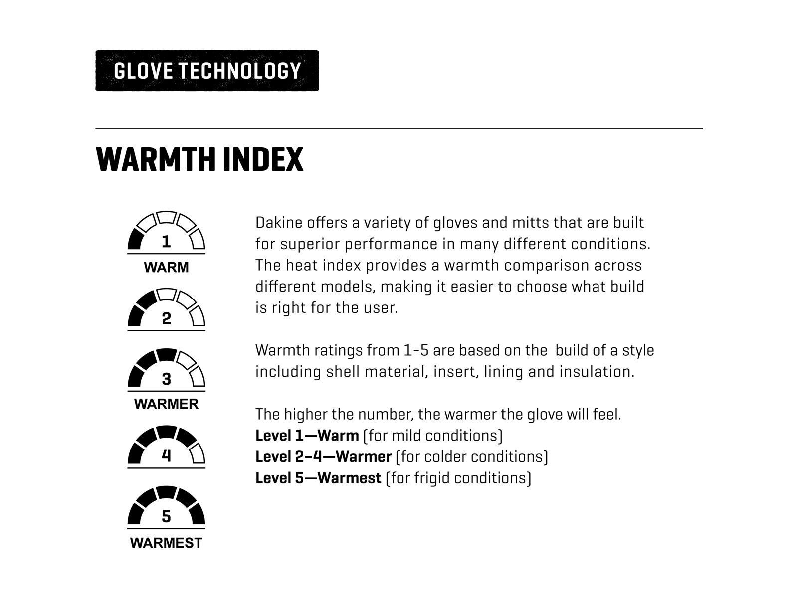 Dakine Titan Gore-Tex Mitt, black - Bild 3