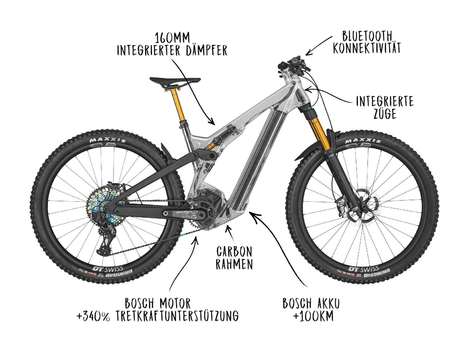 Scott Patron eRide 910, prism grey green - Bild 3