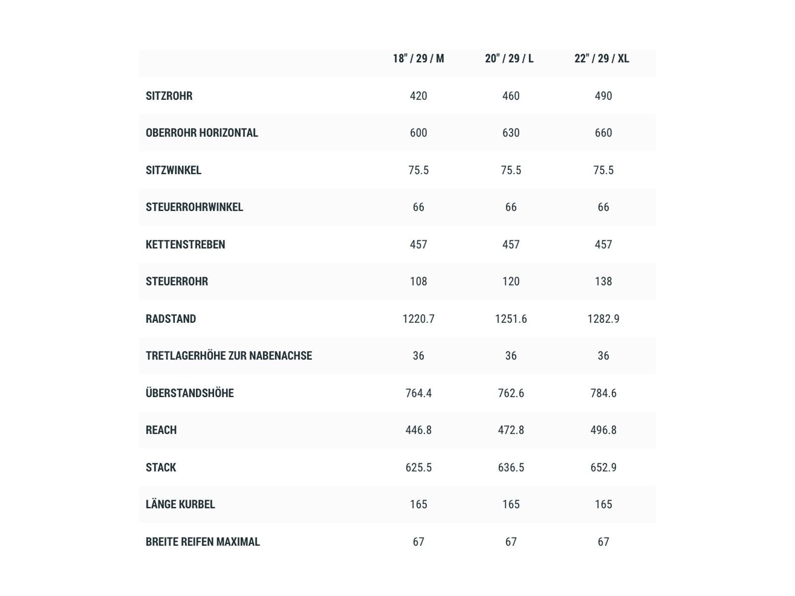 Cube Stereo Hybrid 140 HPC SL 750 29, violetwhite´n´black - Bild 6