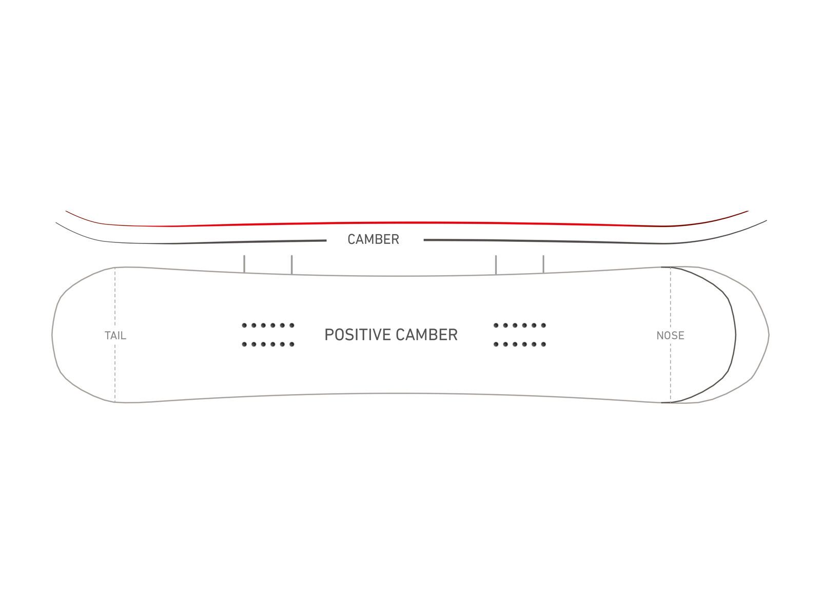 Nidecker Princess - Bild 2
