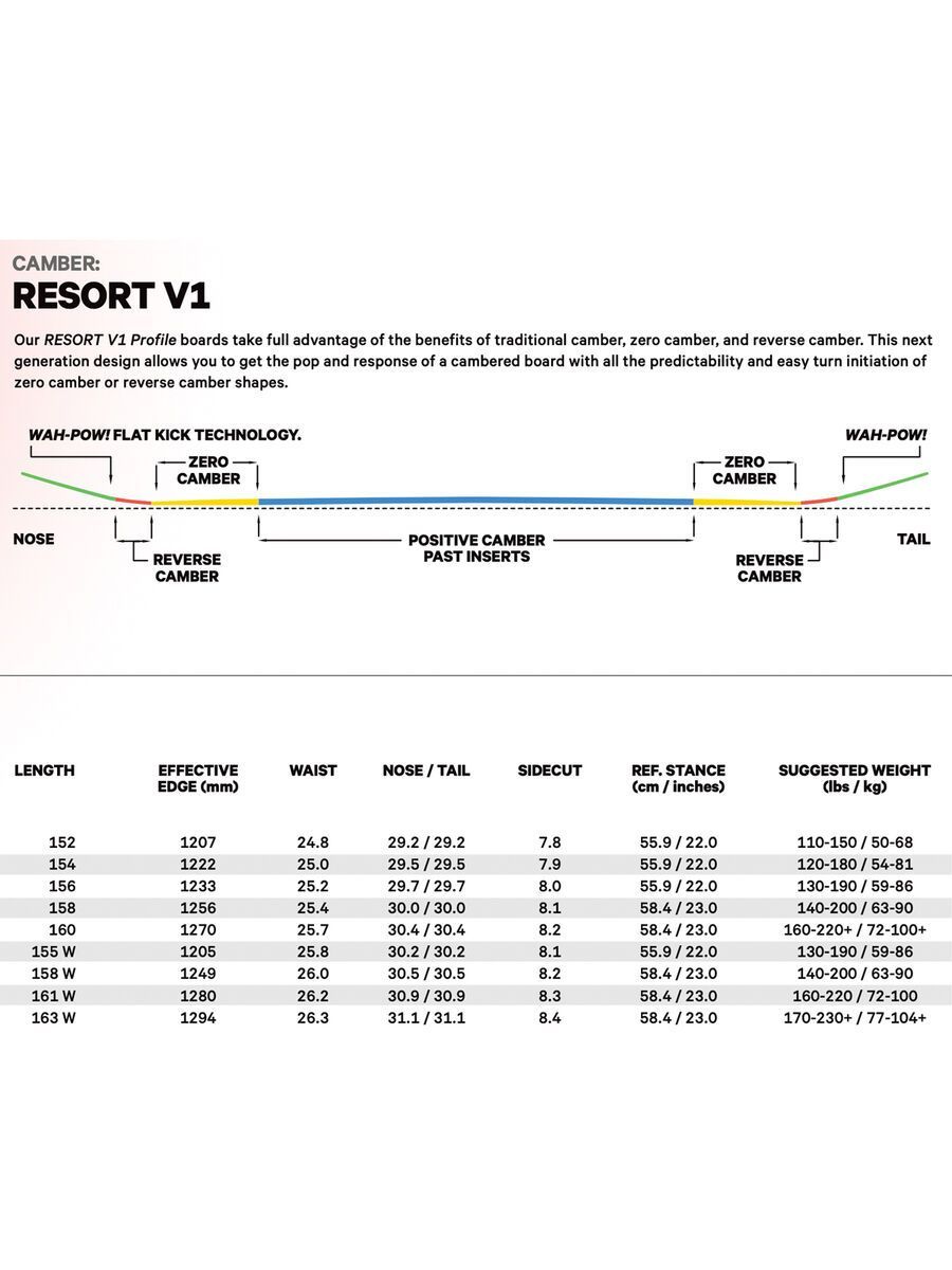 Capita Super D.O.A. - Bild 5