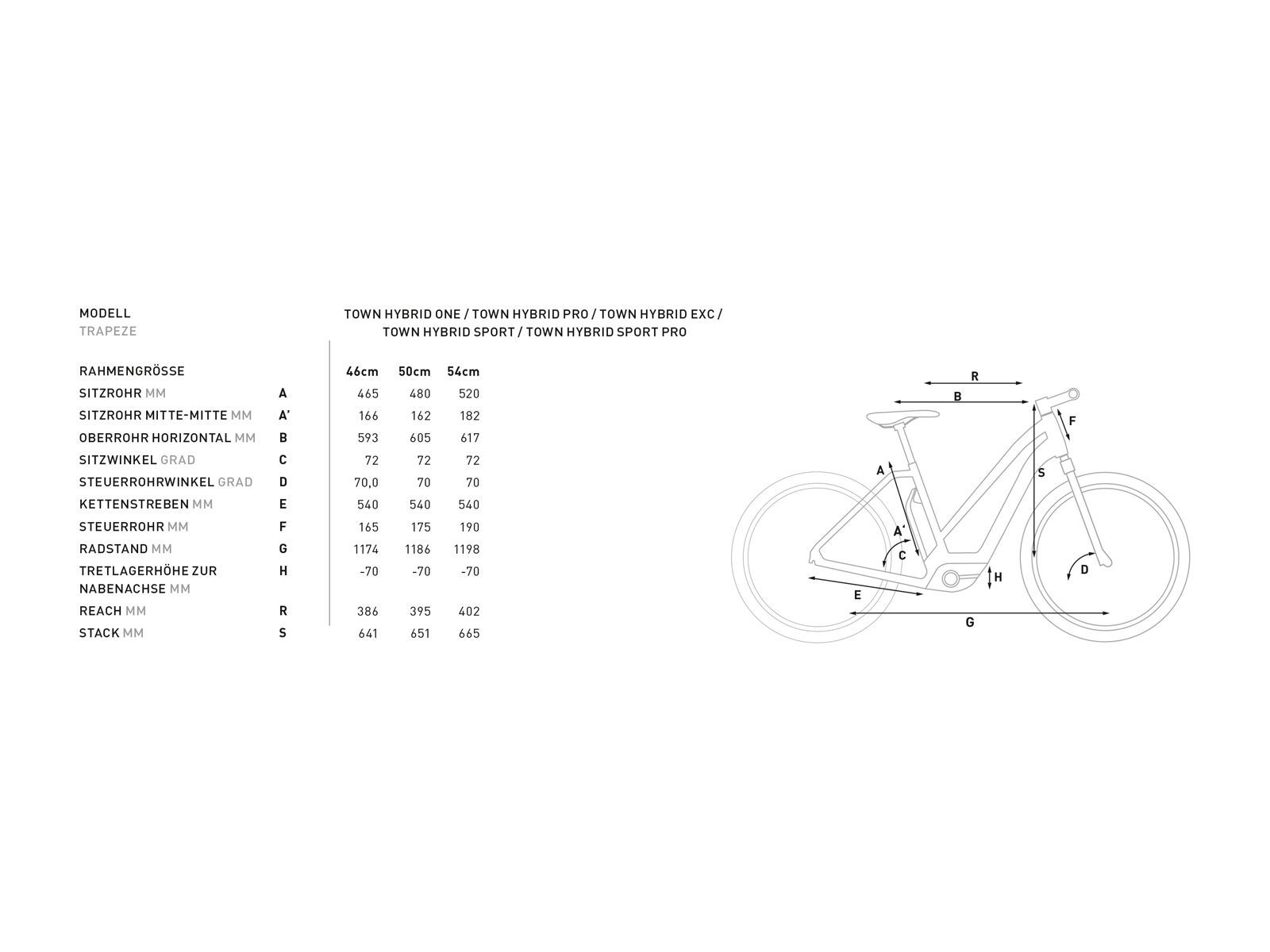Cube Town Hybrid Sport 500 Trapeze, black´n´glossy - Bild 2