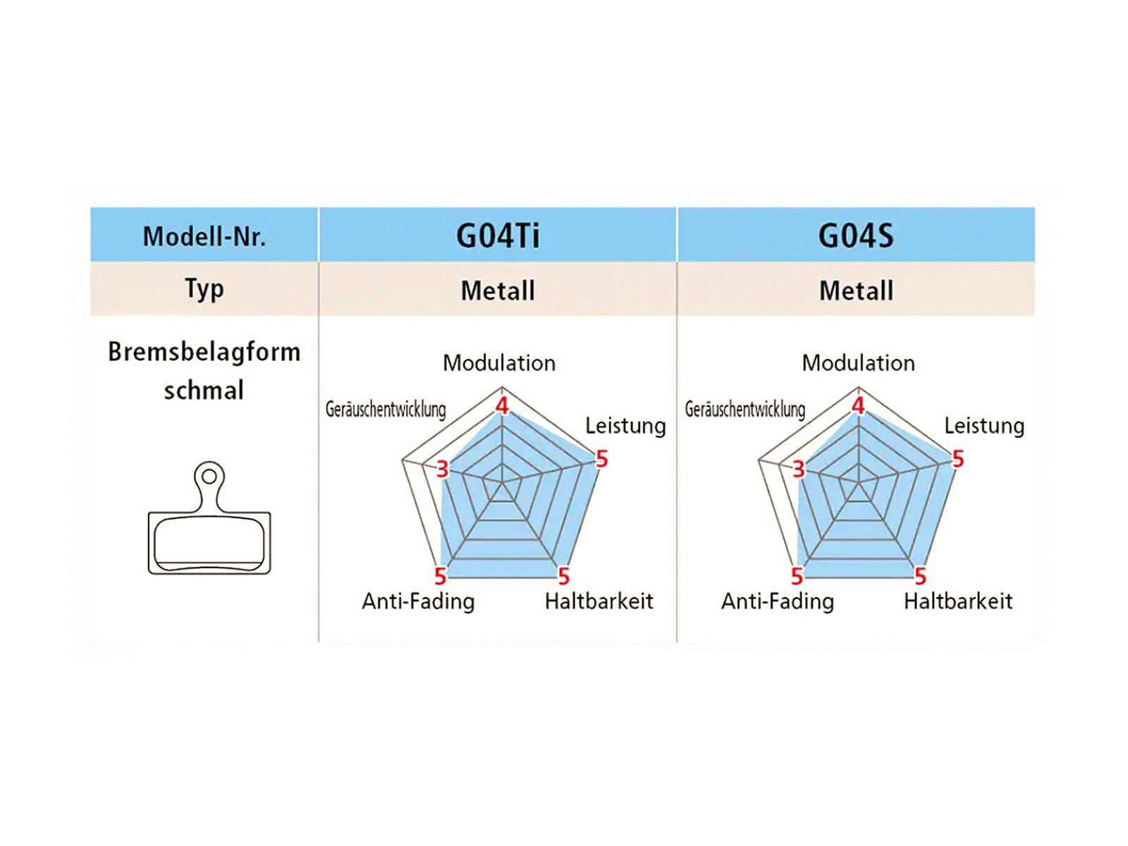 Shimano G04S-MX Metall Scheibenbremsbelag - Bild 2