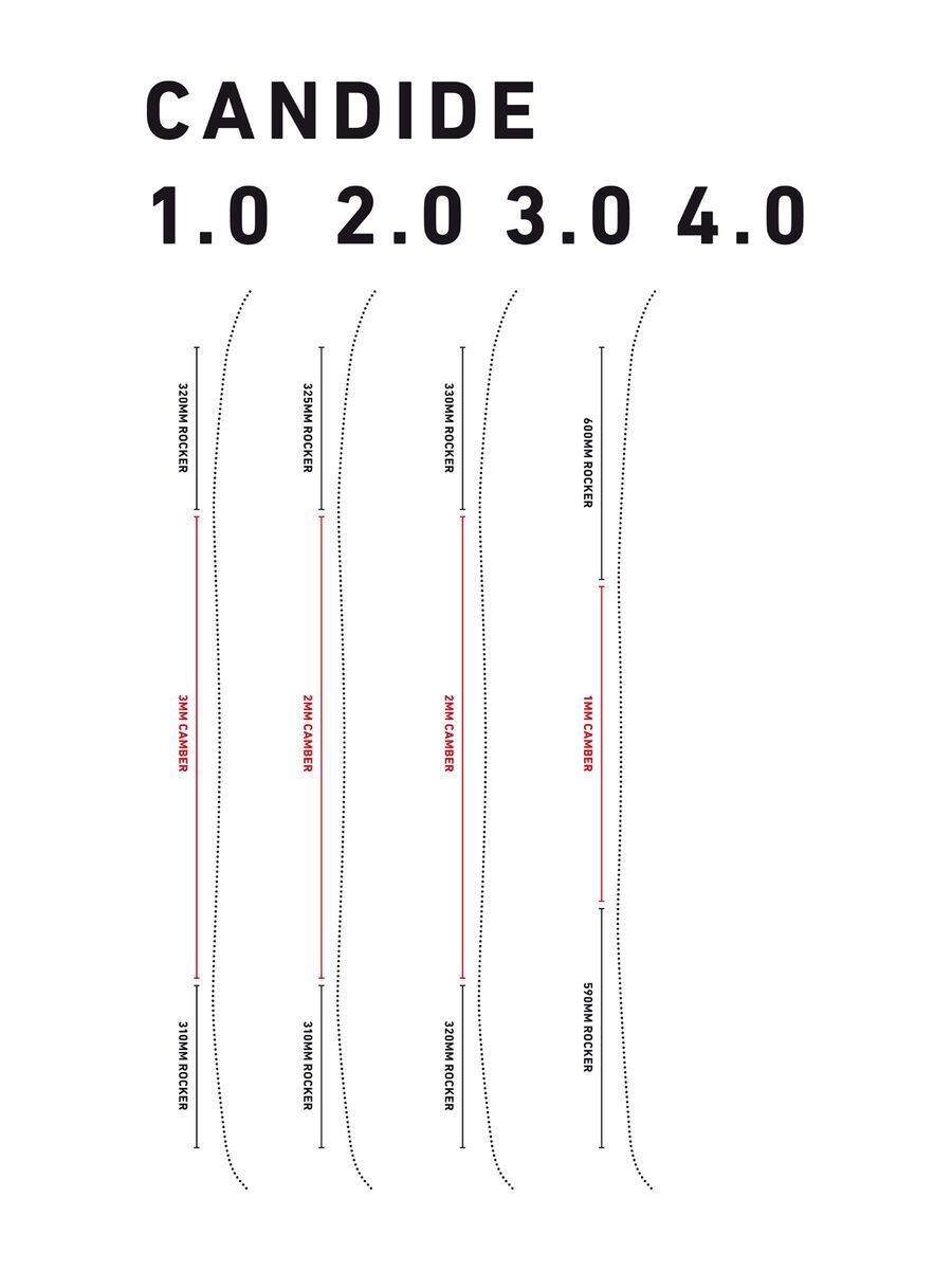 Faction Candide 3.0 - Bild 3