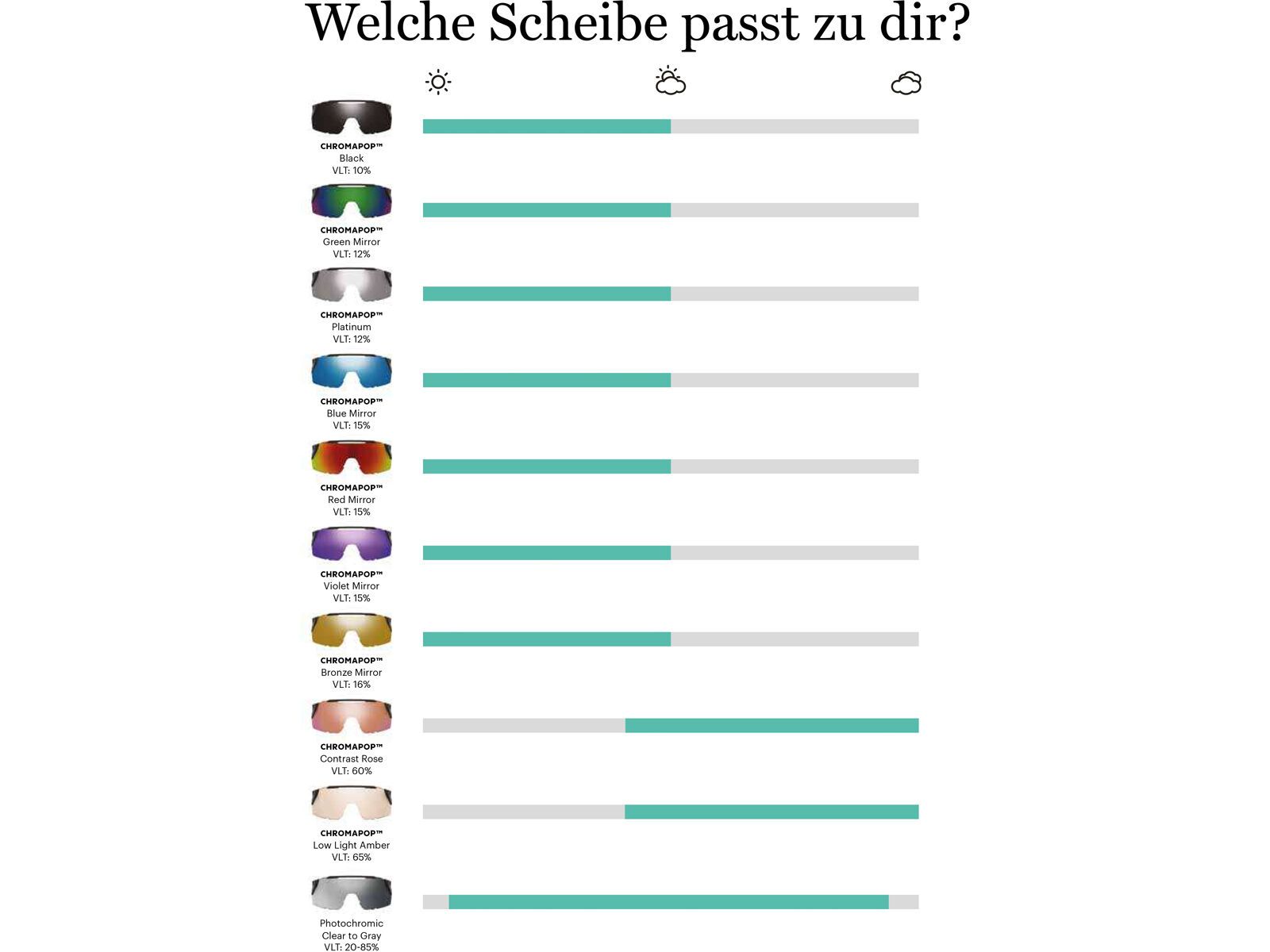 Smith Ultralite, ChromaPop Violet Mir / 80s night - Bild 5