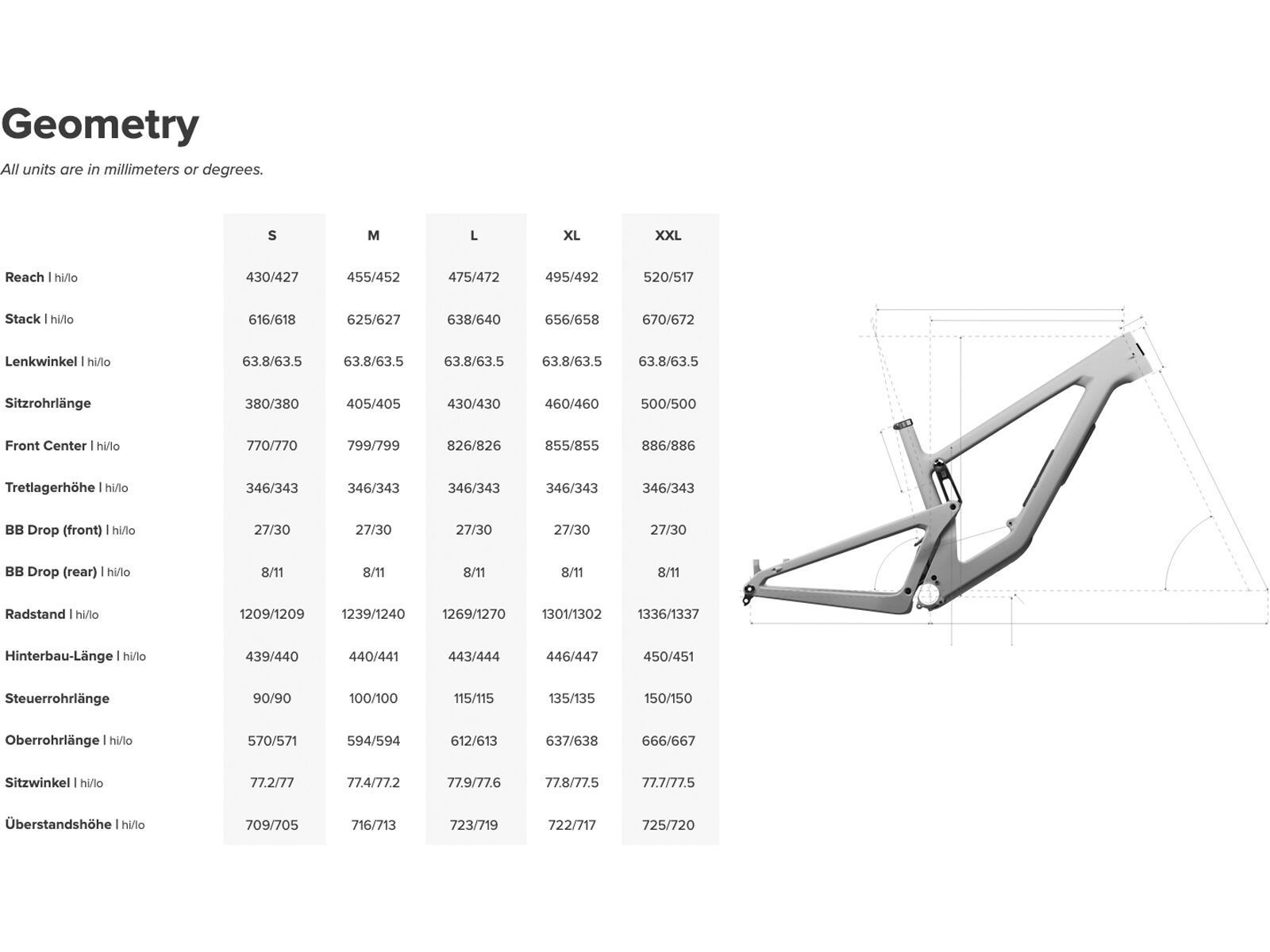 Santa Cruz Nomad CC Frame / MX, gloss stormbringer purple - Bild 7