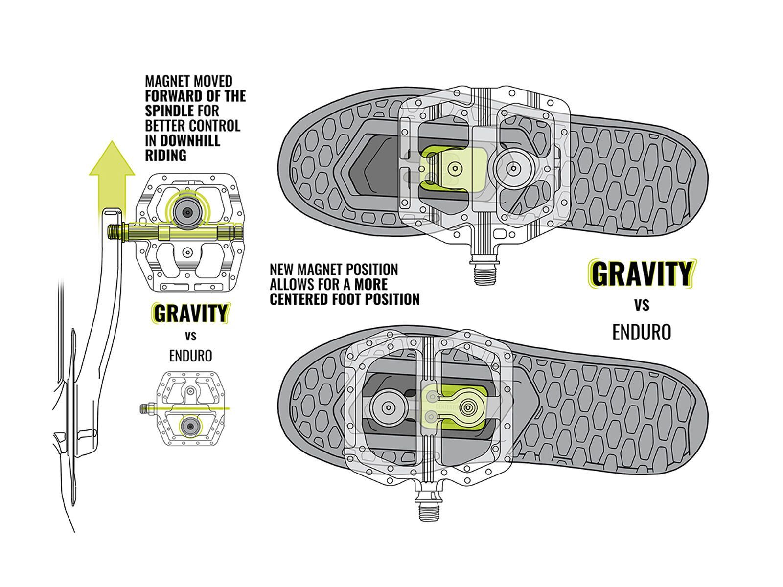 Magped Gravity 200 - Bild 9