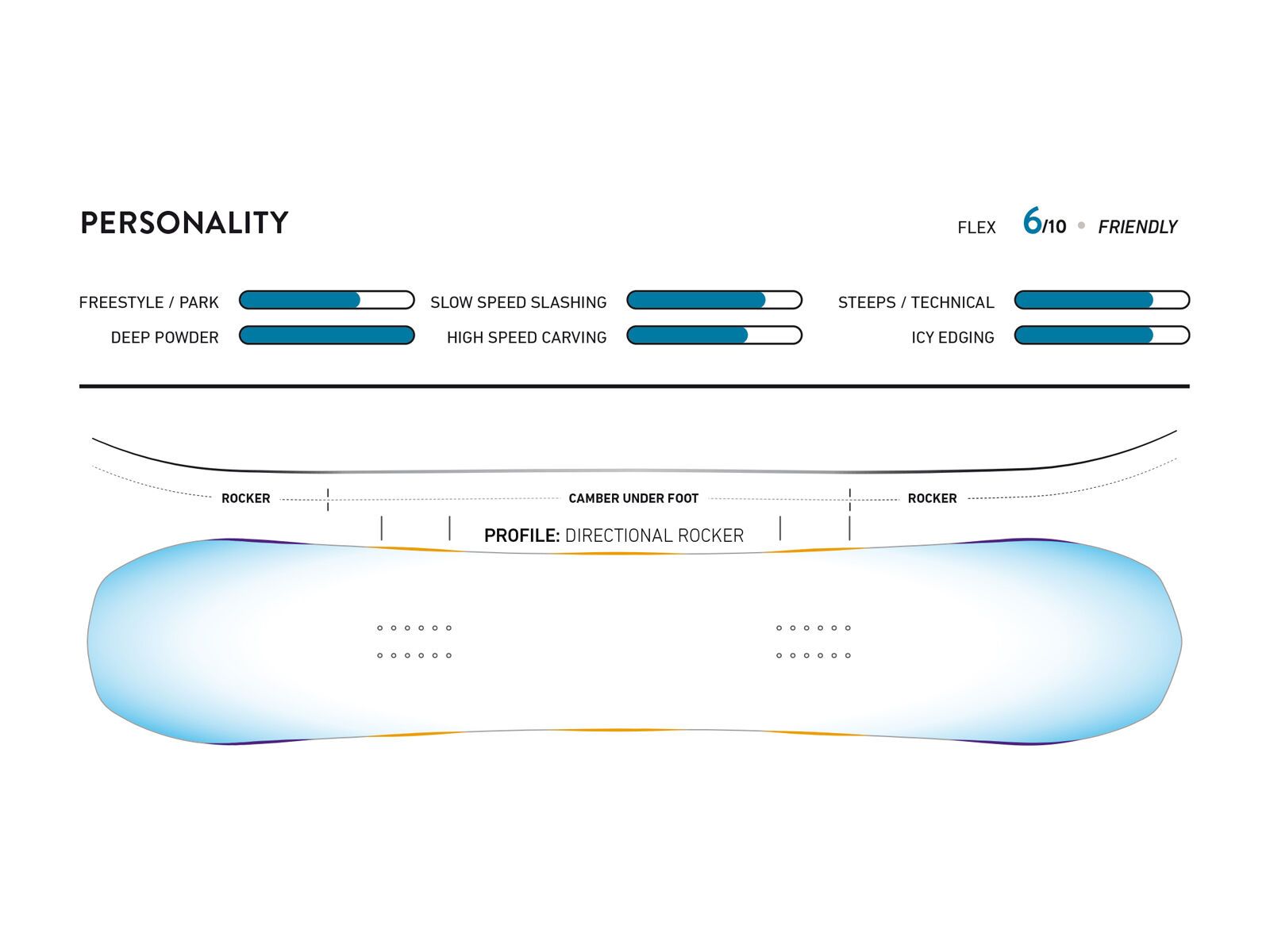 Jones Frontier Wide - Bild 3