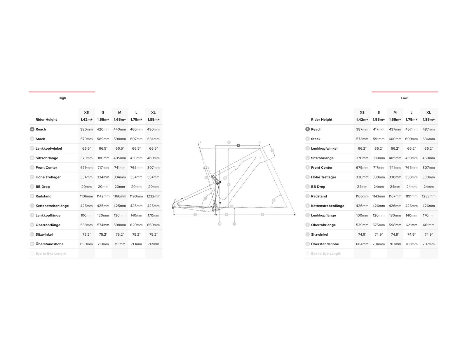 Santa Cruz 5010 CC X01+, purple and carbon - Bild 2