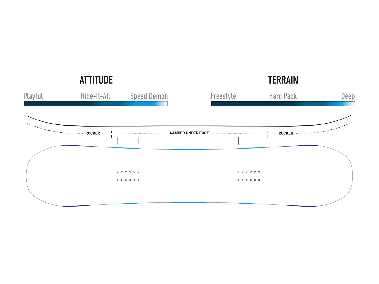 Jones Ultra Mountain Twin Wide - Bild 2