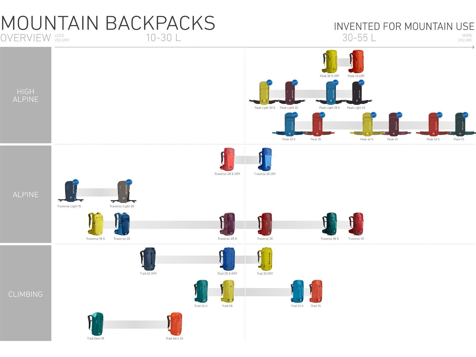 Ortovox Peak Light 38 S, black raven - Bild 9