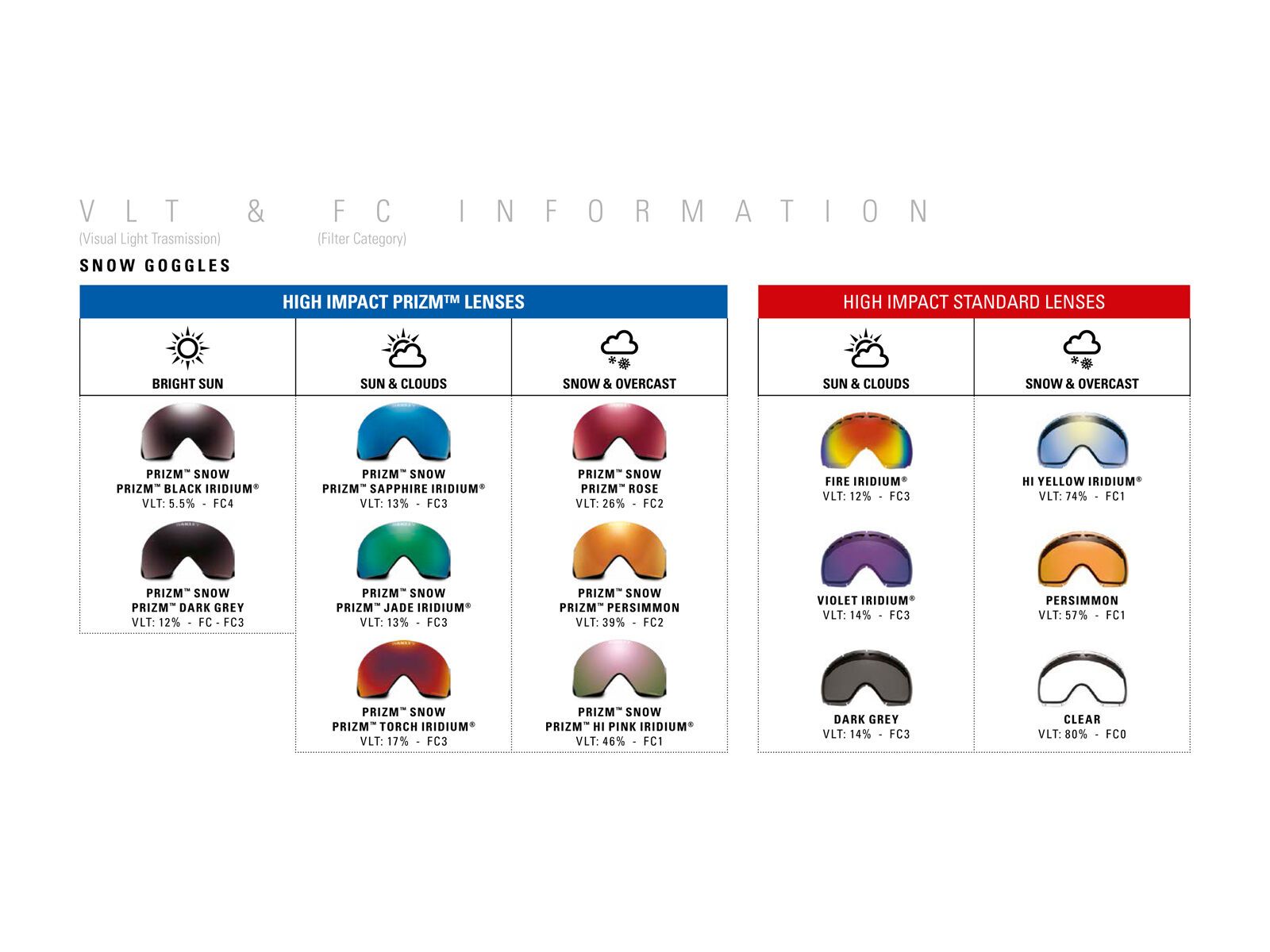 Oakley Fall Line XM Prizm Factory Pilot Whiteout, Lens: prizm sapphire iridium - Bild 8