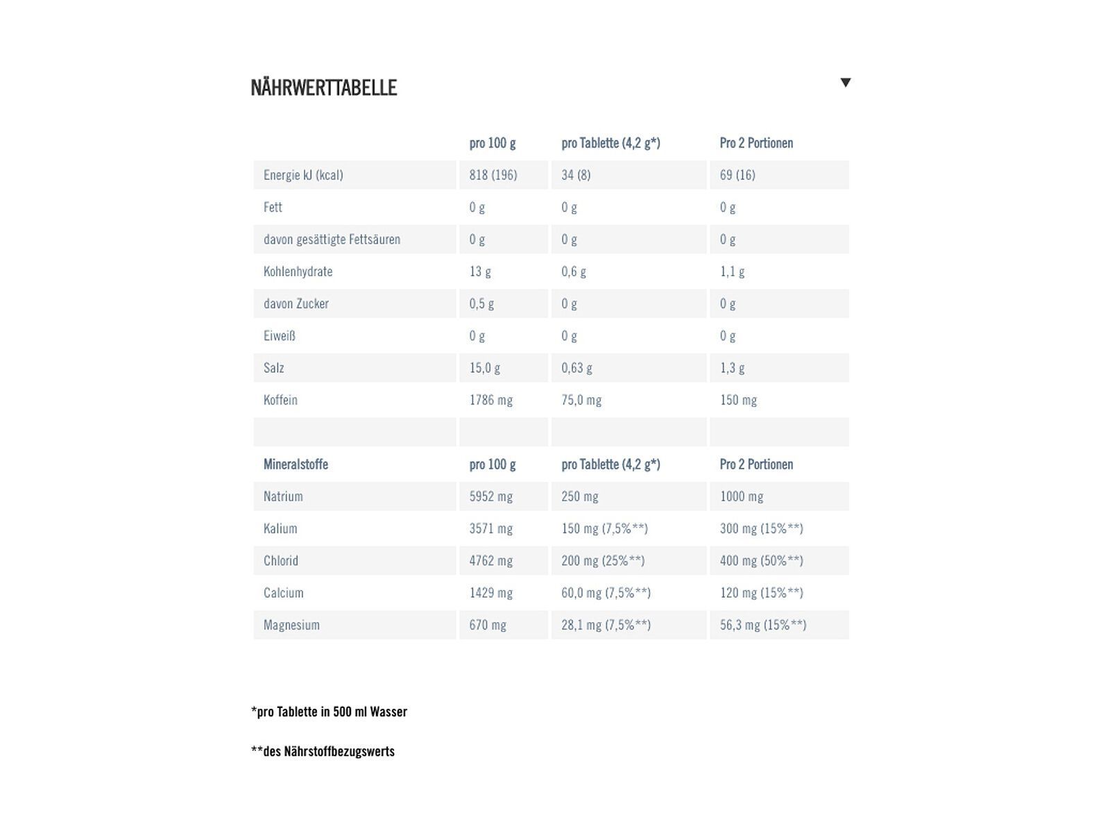 PowerBar 5 Electrolytes Multiflavour Pack 2+1 - Mango Passionfruit, Pink Grapefruit, Lemon Tonic - Bild 7