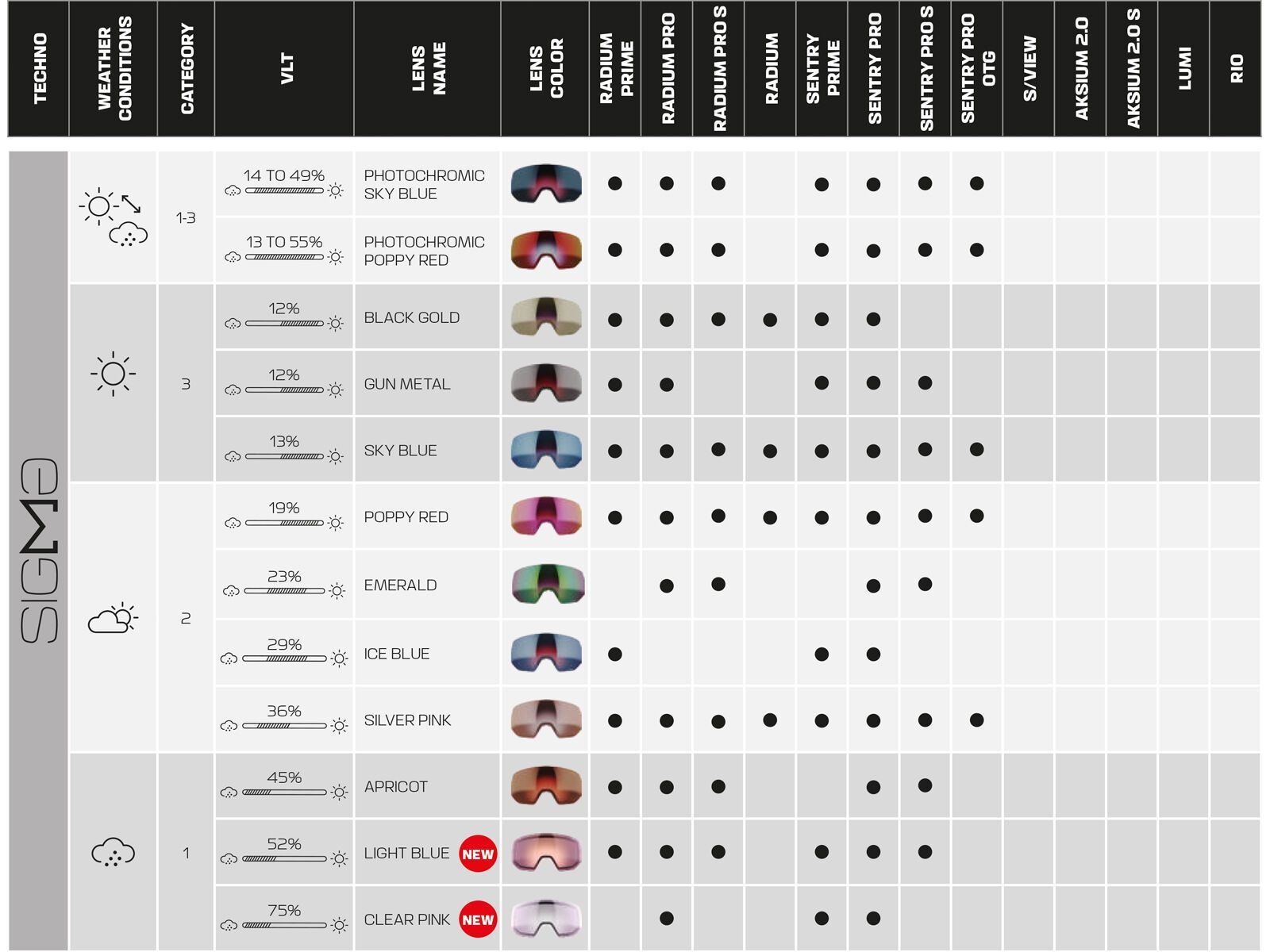 Salomon Radium Pro, Sigma Poppy Red + WS / black - Bild 6