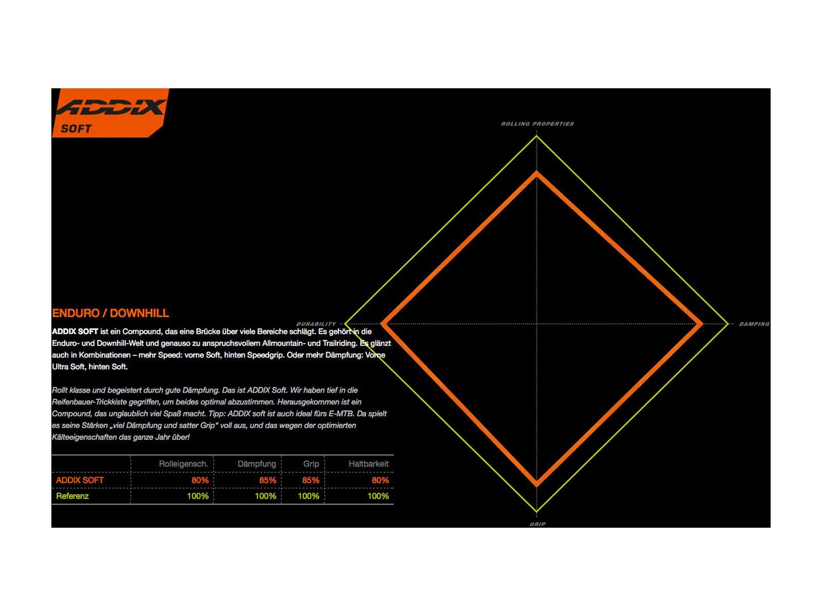 Schwalbe Magic Mary Evo Addix Soft Super Gravity - 27.5 Zoll - Bild 3