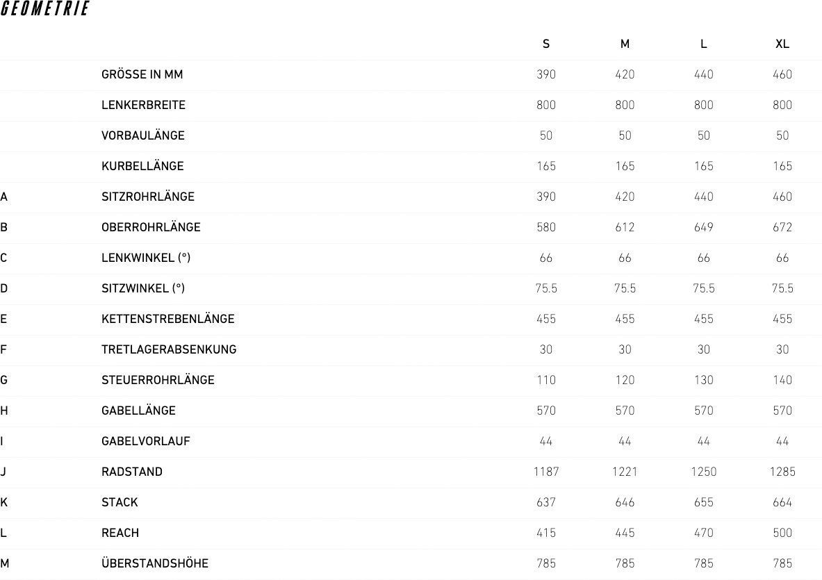Focus Thron² 6.7 EQP - 800 Wh, urbangreen/magicblack - Bild 5