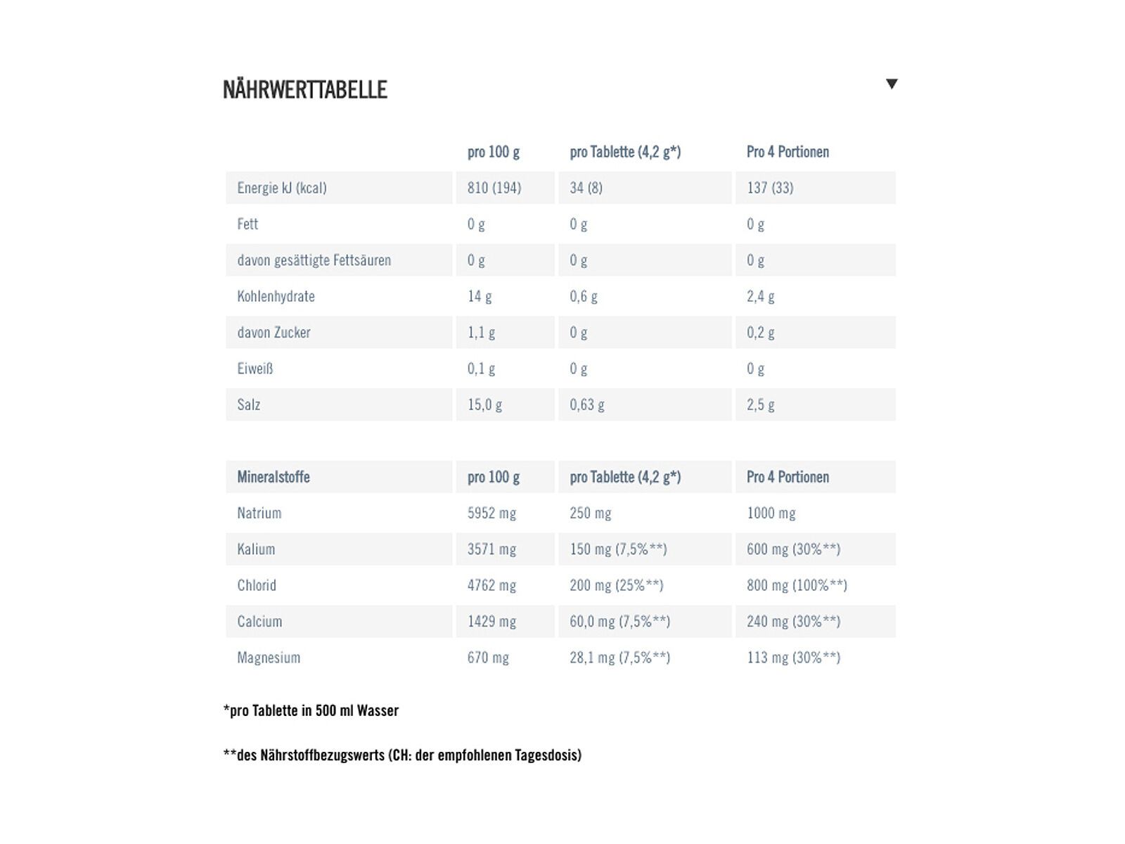 PowerBar 5 Electrolytes - Black Currant - Bild 2