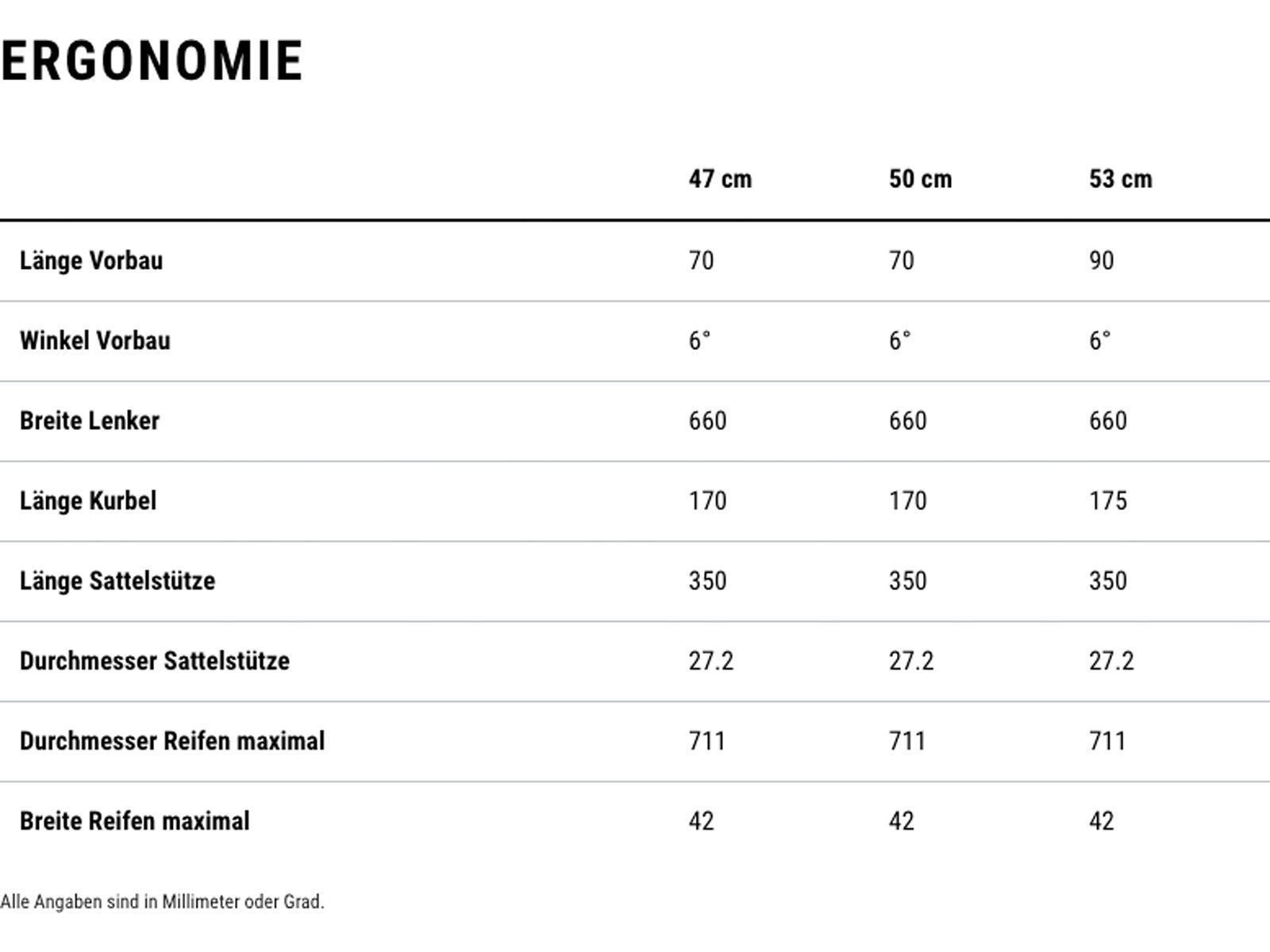 Cube Nulane Race FE Trapeze, amber´n´black - Bild 13