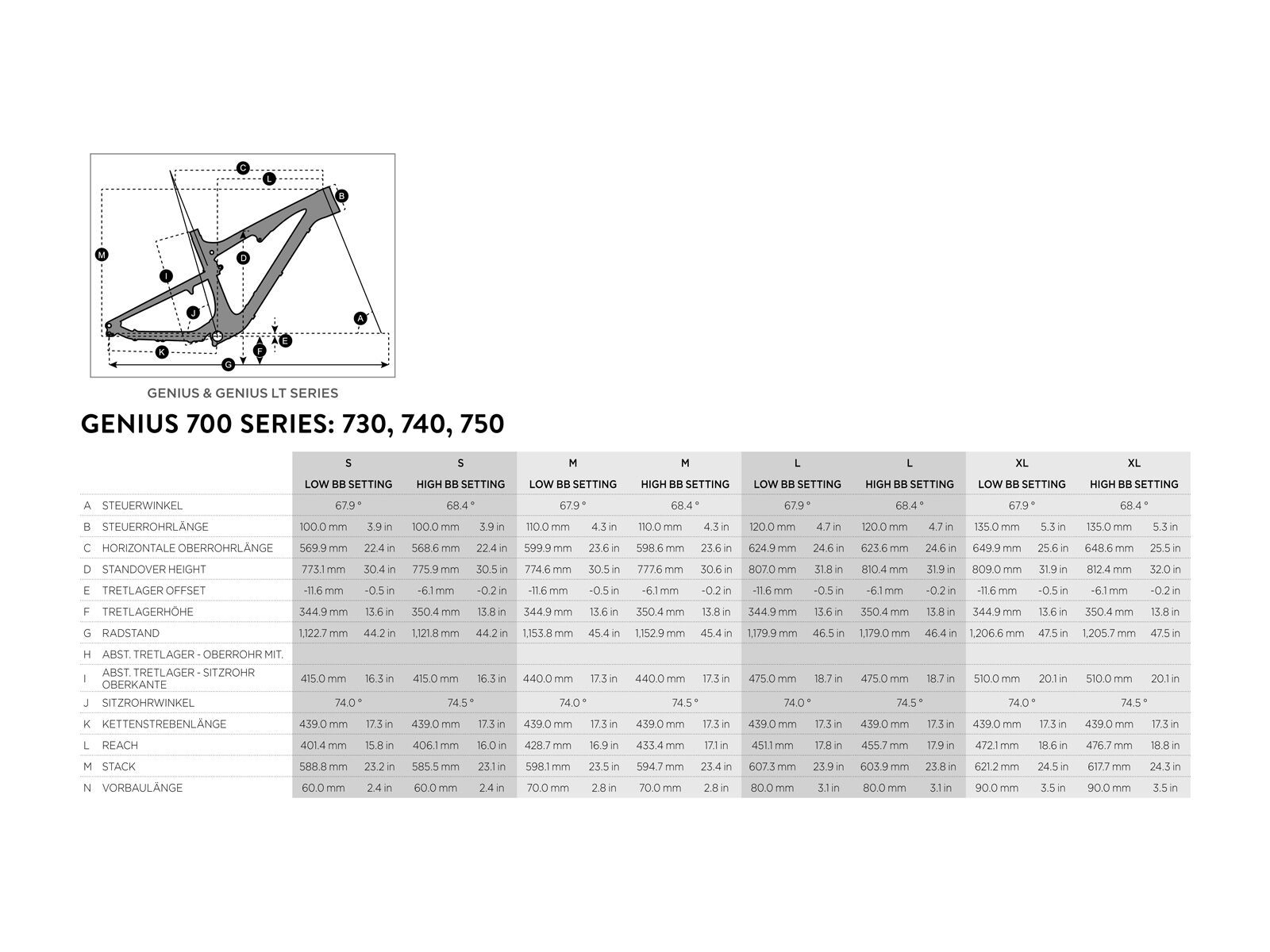 Scott Genius 730 - Bild 6
