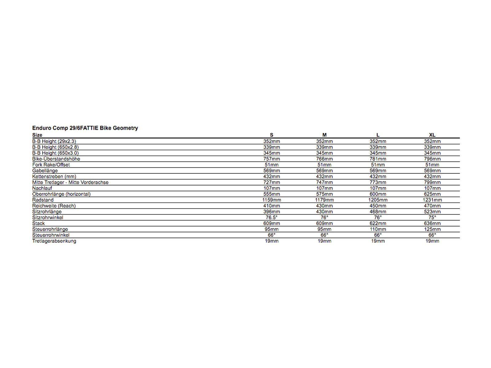 Specialized Enduro FSR Comp 29/6Fattie, gloss moto green/monster green/hyper green - Bild 6