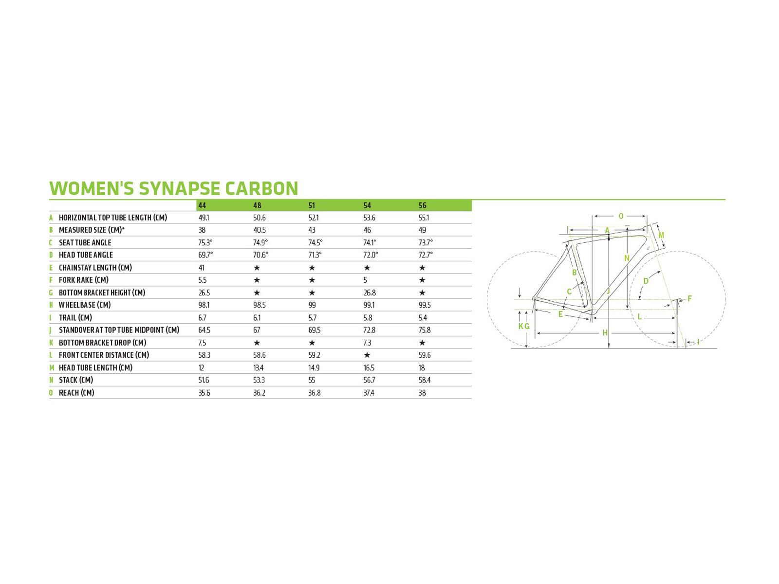 Cannondale Synapse Carbon Women's 105, neon spring w/ jet black, gloss - NSP - Bild 6
