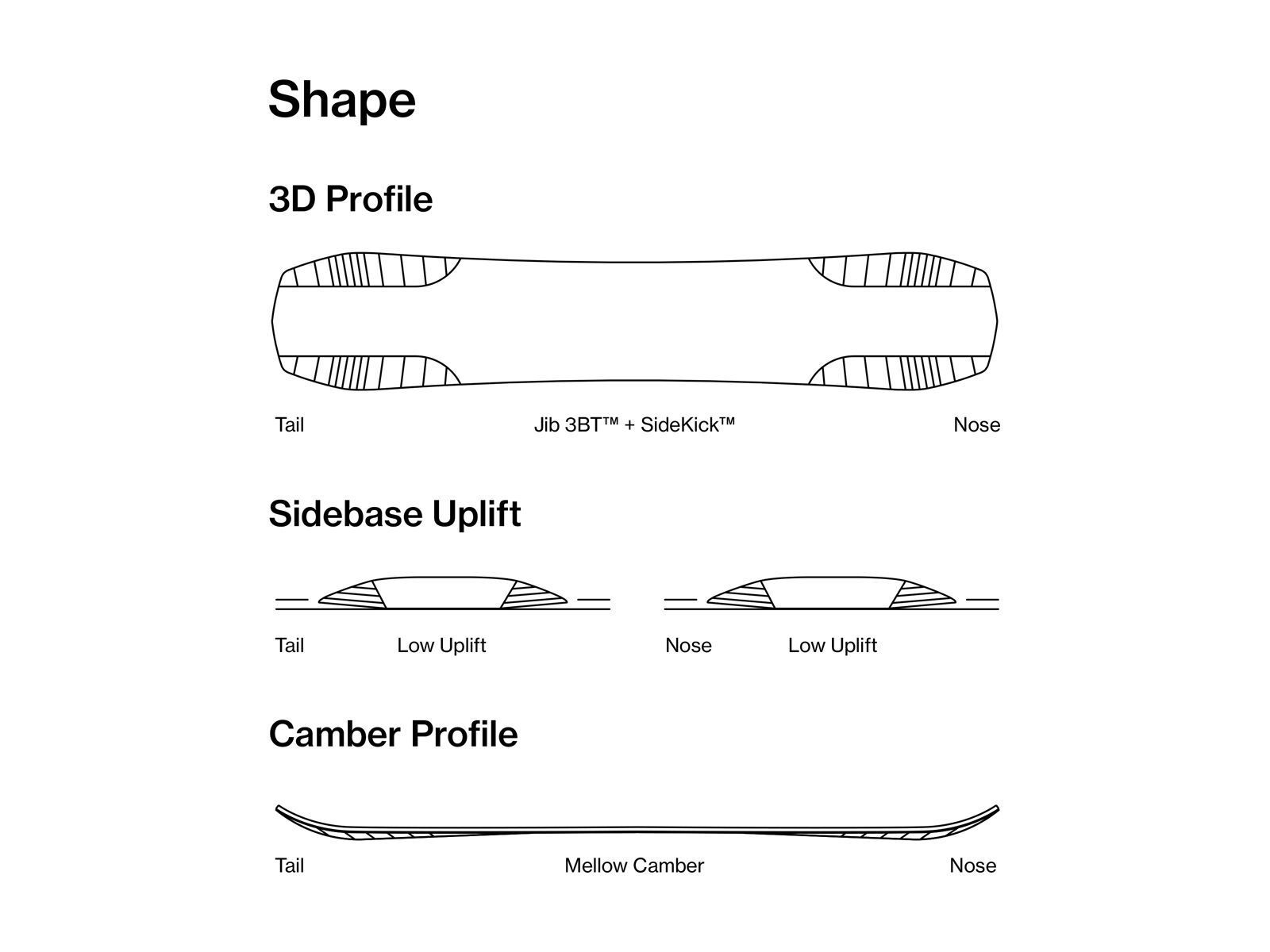 Bataleon Global Warmer - Bild 3