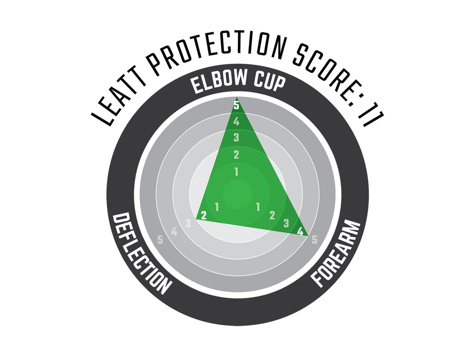 Leatt Elbow Guard 3DF 5.0 Evo, black - Bild 3