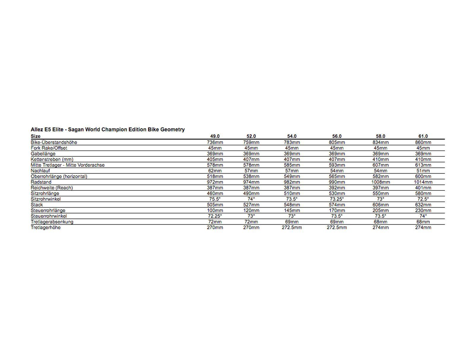 Specialized Allez E5 Elite - Sagan WC Replica, gloss peter sagan replica - Bild 2