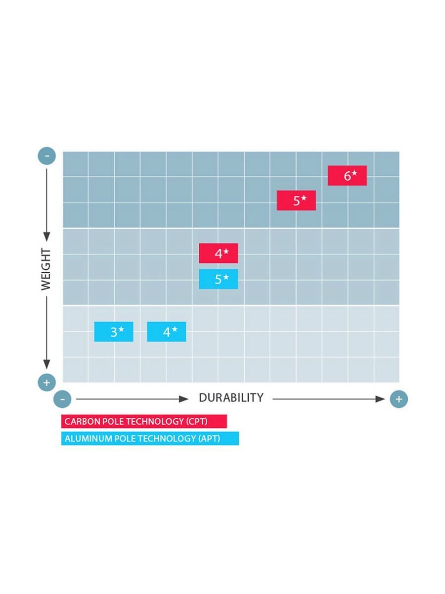 Atomic AMT Carbon, black - Bild 5