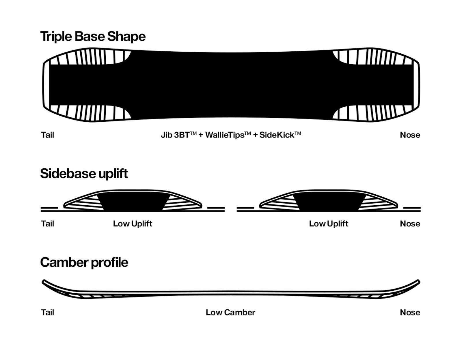 Bataleon Wallie - Bild 5