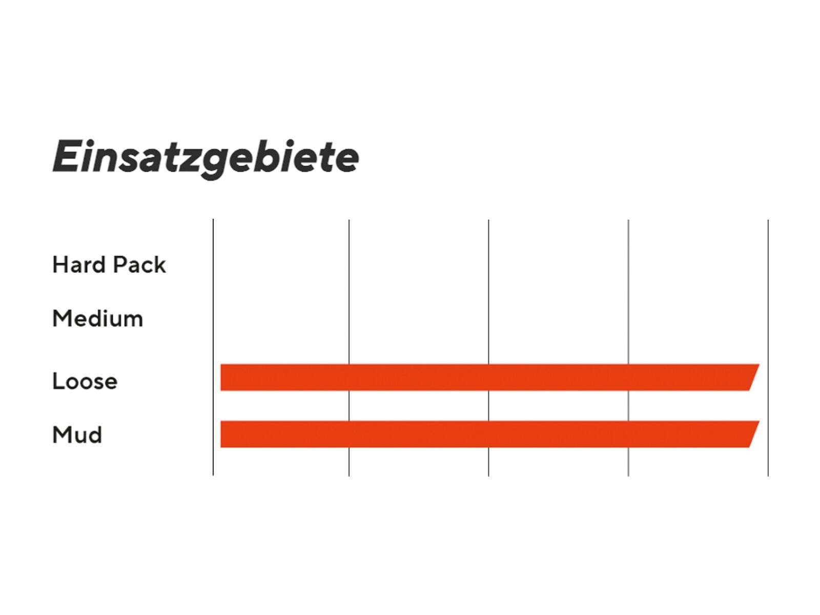 Maxxis Shorty 3C MaxxTerra EXO WT TR - 29 Zoll - Bild 3