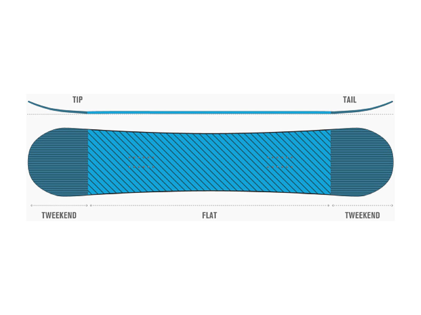 K2 Fastplant Wide - Bild 2