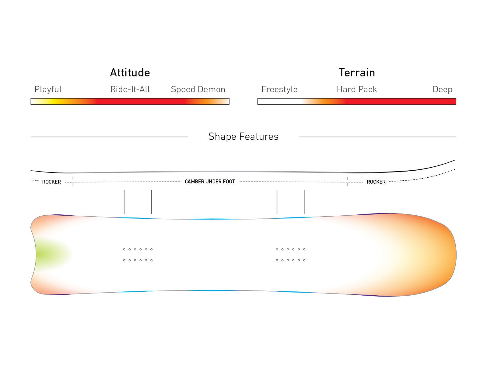 Jones Ultracraft - Bild 2