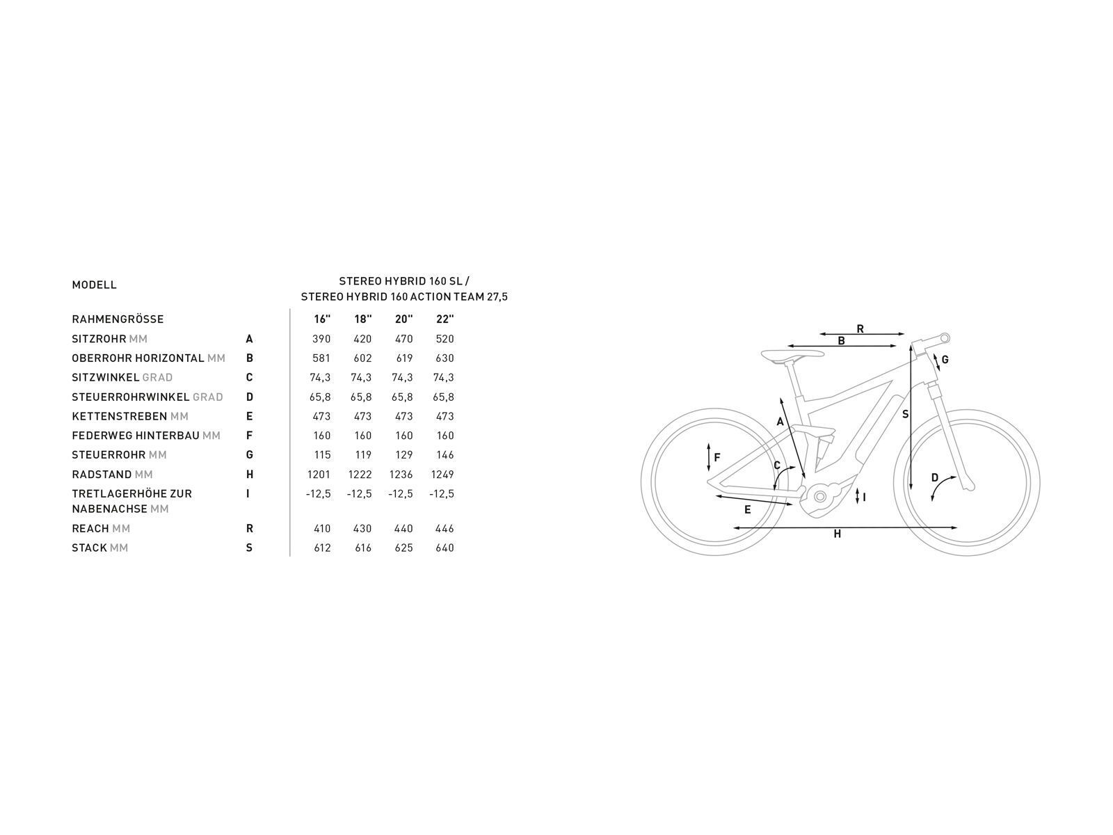 Cube Stereo Hybrid 160 Action Team 500 27.5 - Bild 2
