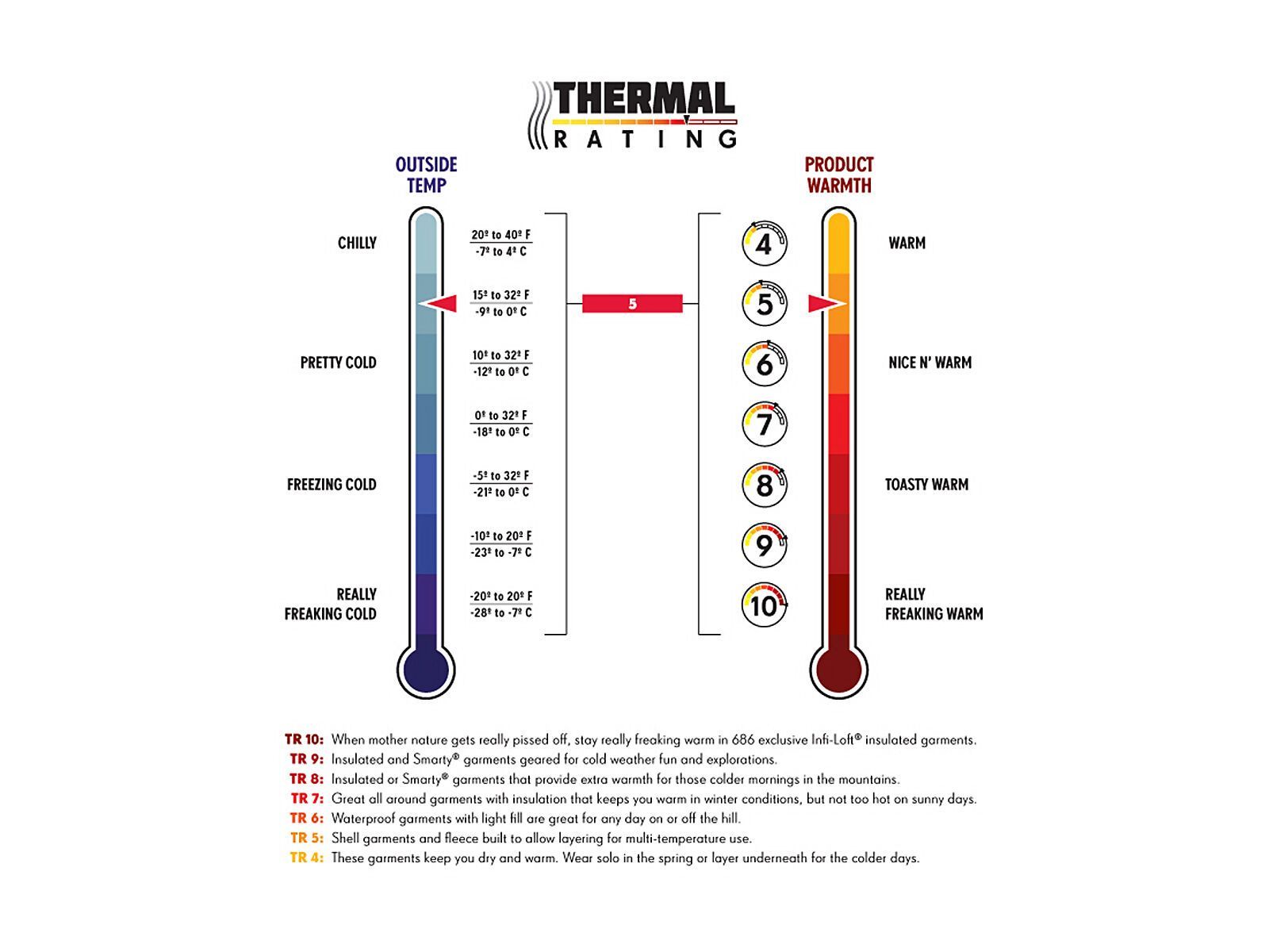 686 Glacier Hydra Thermagraph Jacket, blue - Bild 2