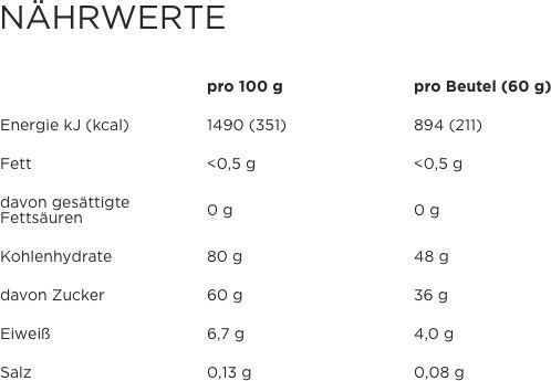 PowerBar PowerGel Shots - Orange - Bild 2