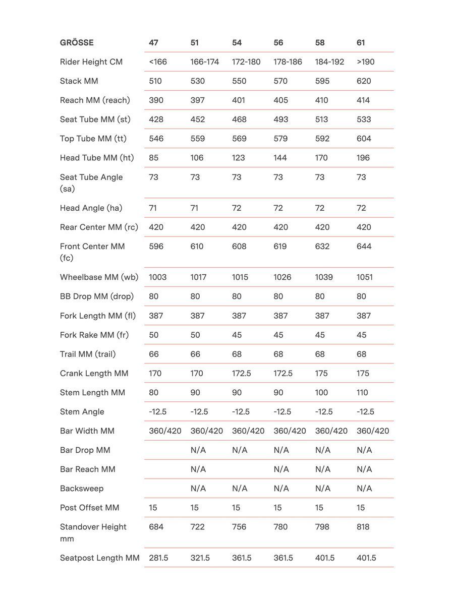 ***2. Wahl*** BMC Kaius 01 Three saffron/black - Bild 13