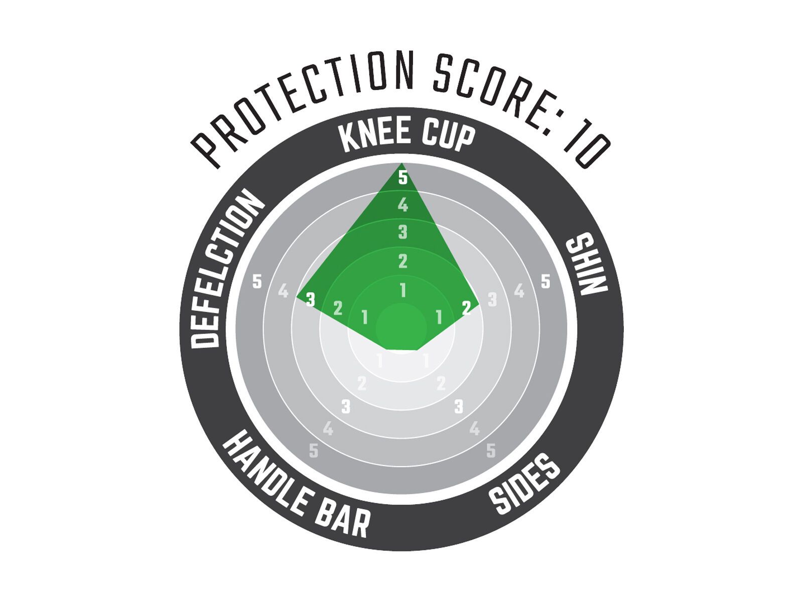 Leatt Knee Guard ReaFlex UltraLite, black - Bild 2