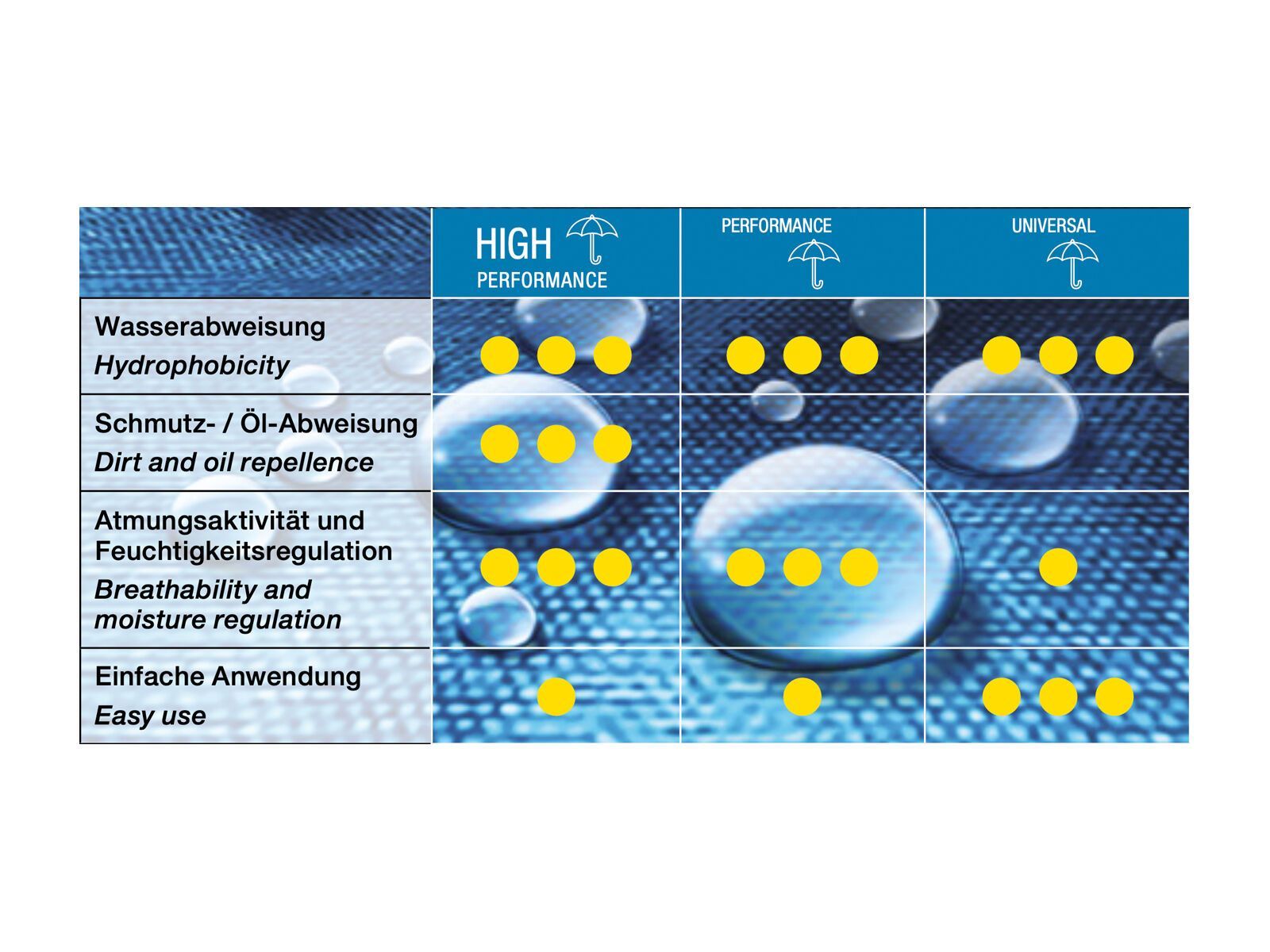 Toko Textile Proof - 250 ml - Bild 2