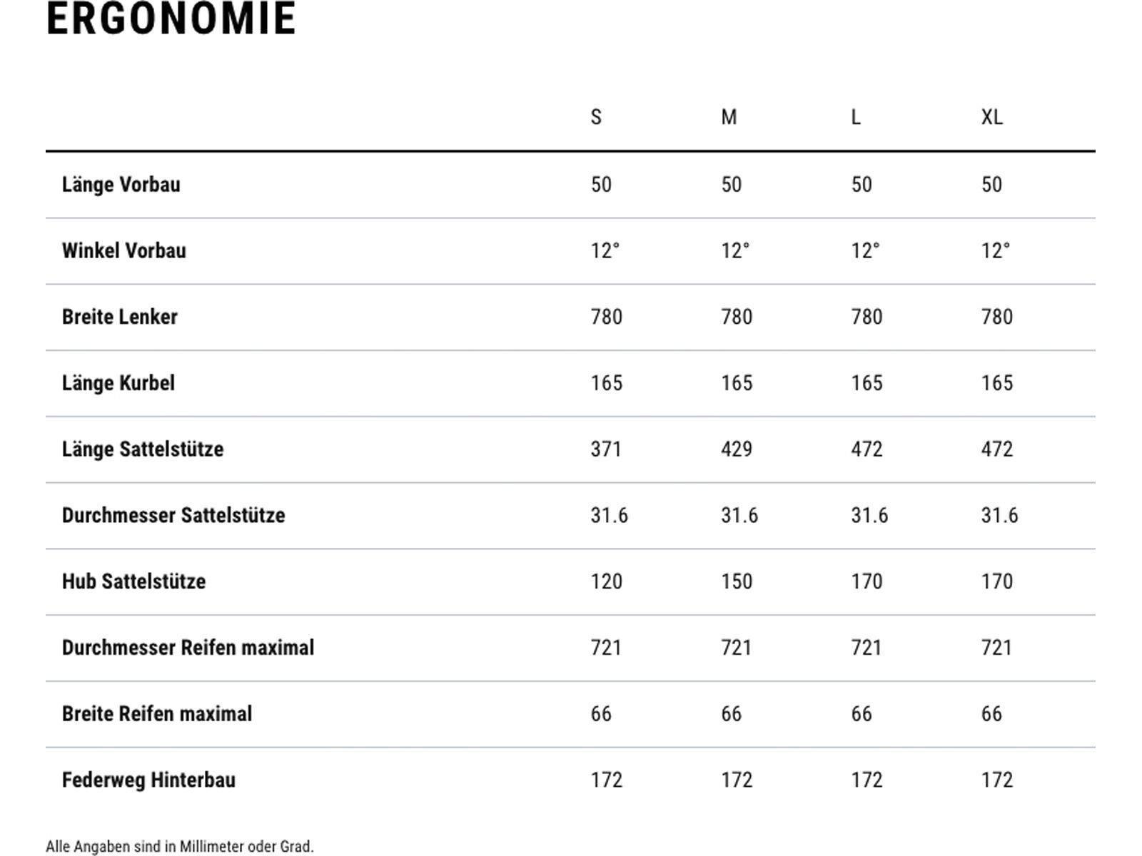 Cube Stereo Hybrid One77 HPC SLX 800, glintsand´n´black - Bild 13