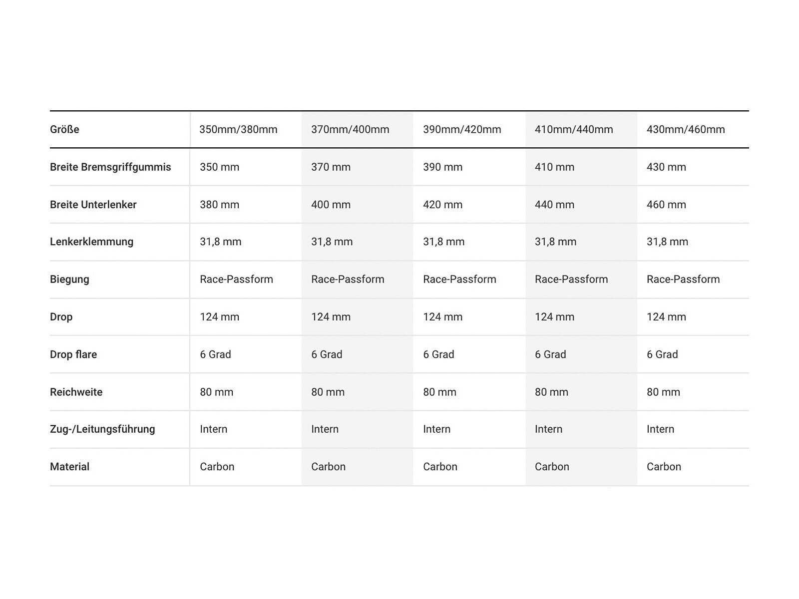 Bontrager Aero Pro Road Handlebar, deep smoke satiniert - Bild 4