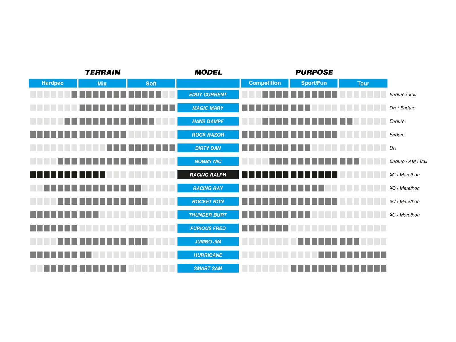 Schwalbe Racing Ralph Addix Performance - 29 Zoll - Bild 2