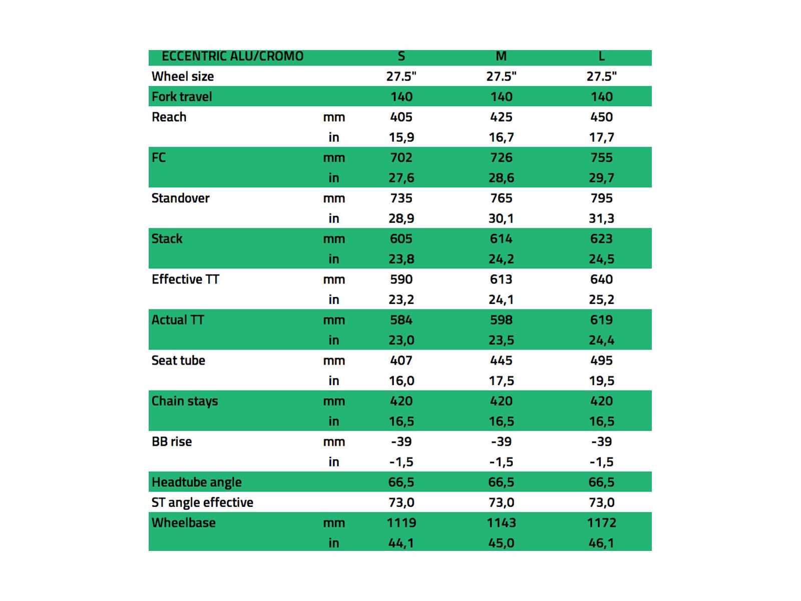 NS Bikes Eccentric Cromo 27.5, green - Bild 6