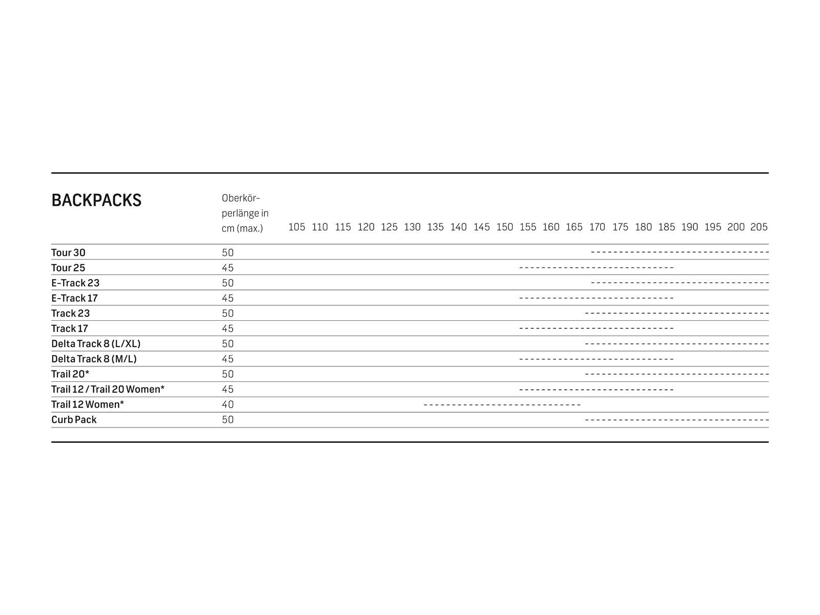 amplifi Track 17, indigo - Bild 6
