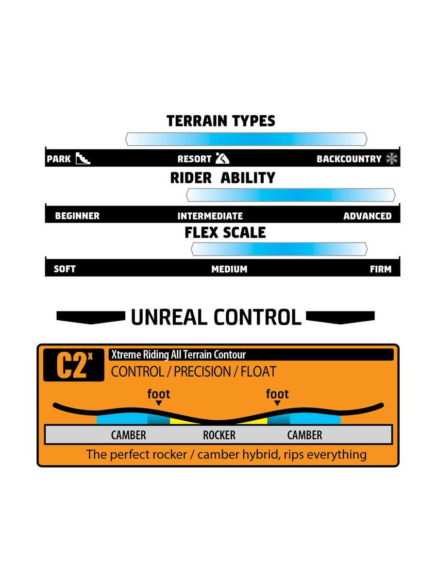 Gnu Hyper Kyarve Wide - Bild 2
